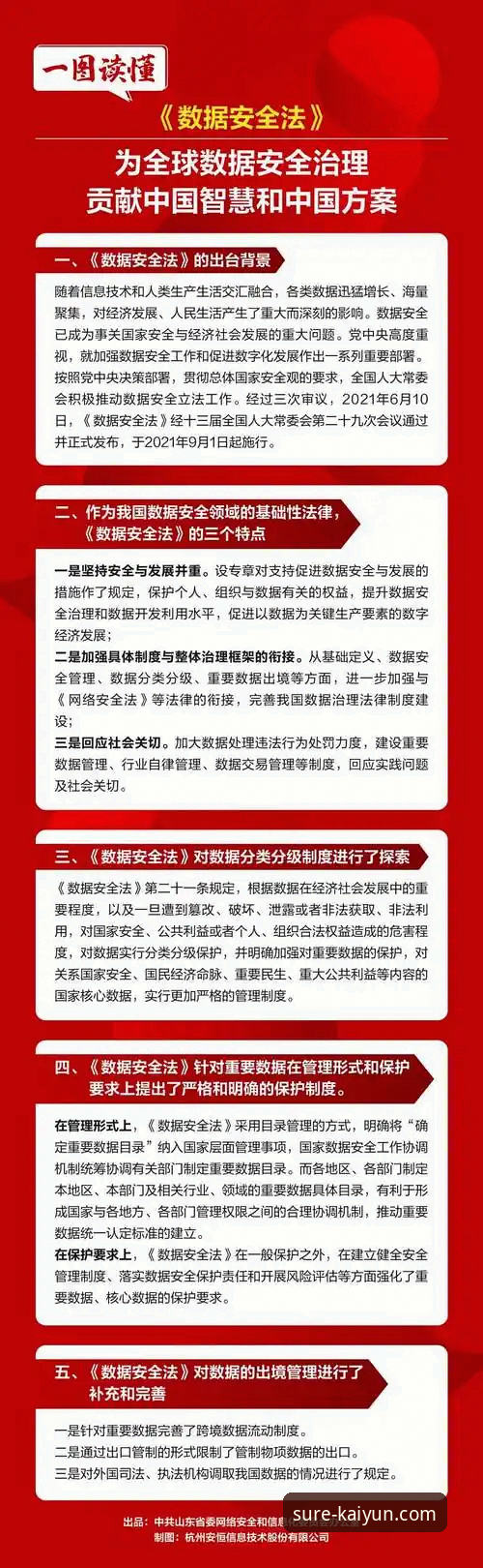保障数字资产安全：开云体育官方保障的实用解析与选择指南